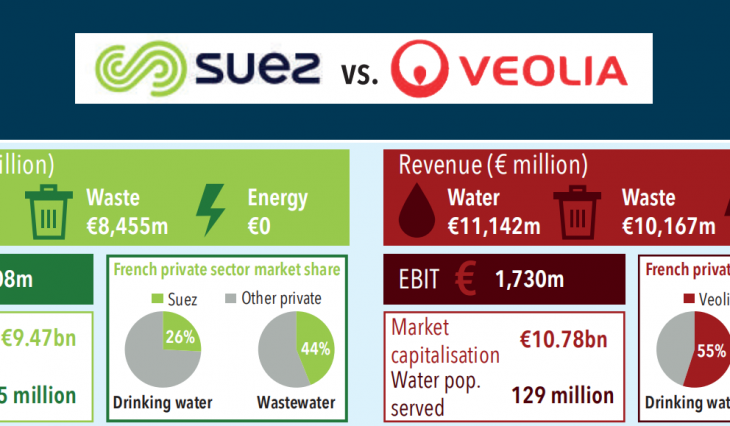 News Lentop Filtration   Suez VS Veolia P0fio5w6rf6ufaic1dtiiyrf1ivhmj85w6id44antw 